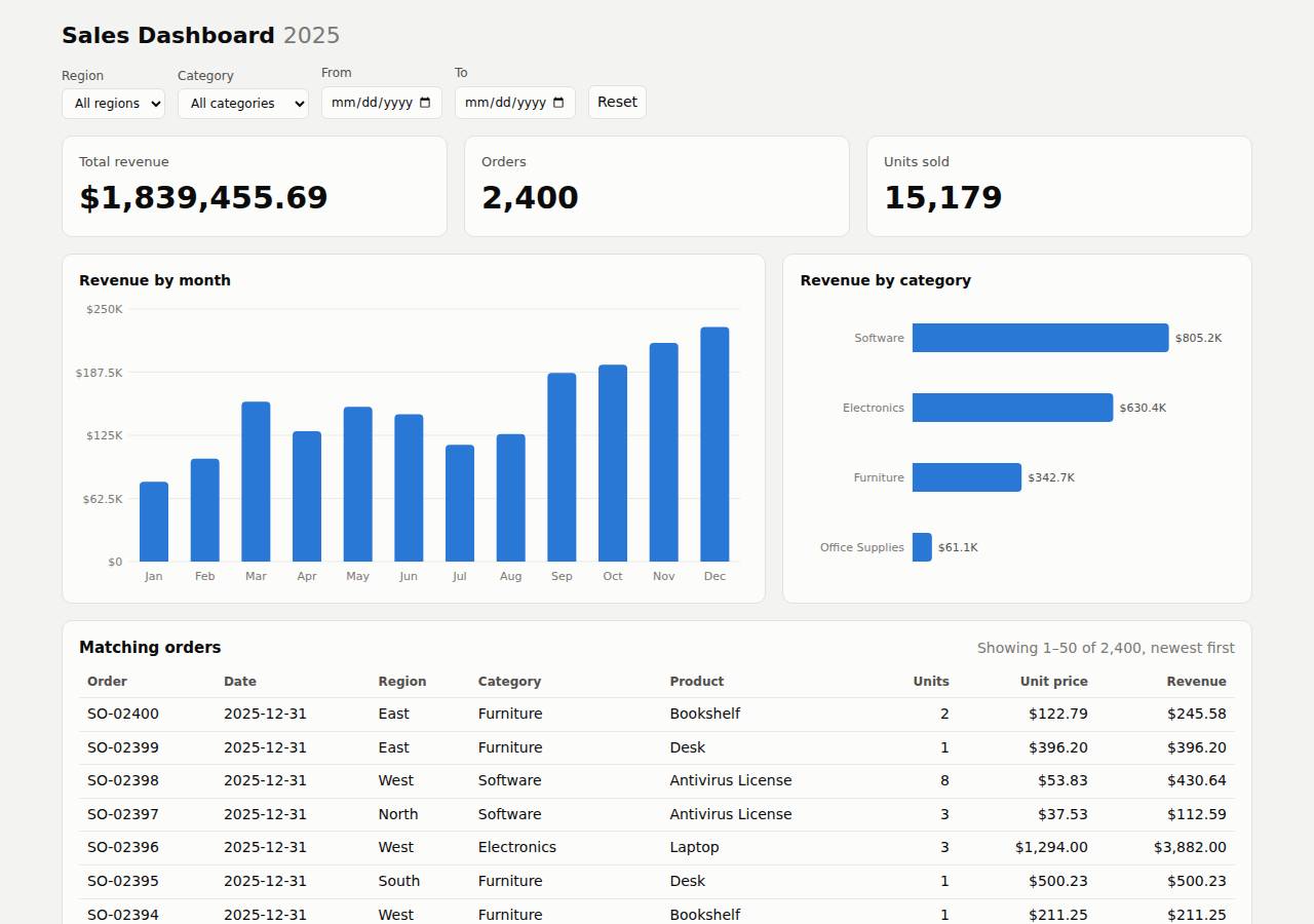 The dashboard, Dashboard on DigitalOcean