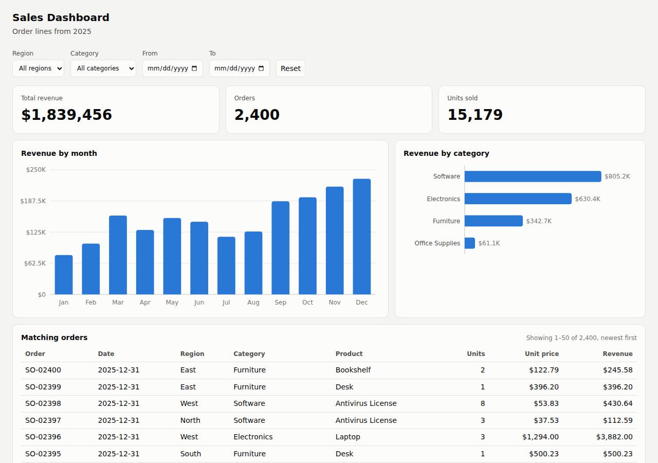 The dashboard, Dashboard on Vercel